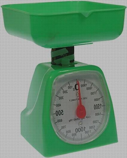 Las 17 Mejores Basculas Con Platos De Plásticos