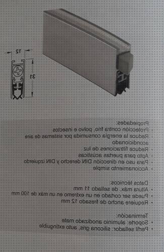 ¿Dónde poder comprar burlete silicona Más sobre muñecas de silicona grandes burlete de silicona zocalo?