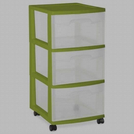 ANÁLISIS DE LAS 20 MEJORES CAJONERAS DE PLÁSTICOS WALMART