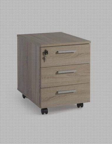 Review de cajonera melamina blanca 3 cajones