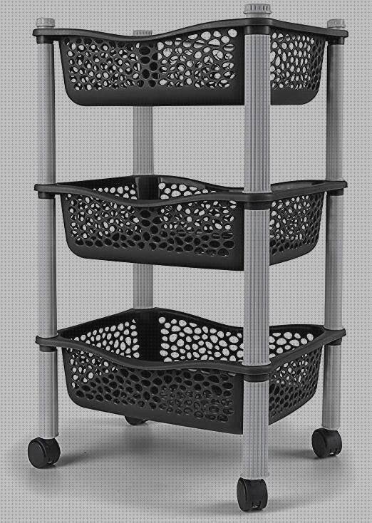 Las mejores marcas de carritos carrito organizador de plastico