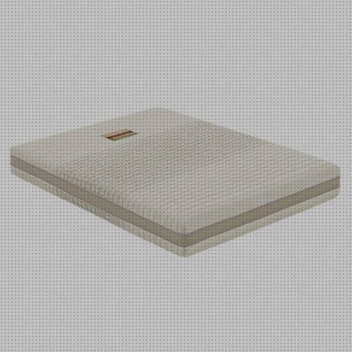 Las mejores marcas de Más sobre cinta plástica 3m 2 5cm 12rollos Más sobre aposito hidrocelular con adhesivo de silicona Más sobre lentes convexas de plástico colchon látex 160x200