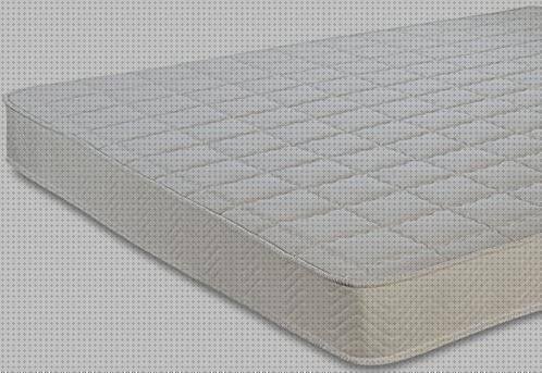 ¿Dónde poder comprar Más sobre cinta plástica 3m 2 5cm 12rollos Más sobre aposito hidrocelular con adhesivo de silicona Más sobre lentes convexas de plástico colchon látex 80x180?