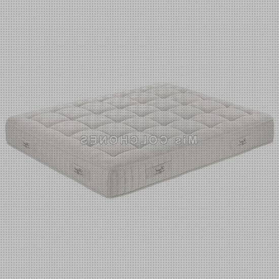 ¿Dónde poder comprar Más sobre cinta plástica 3m 2 5cm 12rollos Más sobre aposito hidrocelular con adhesivo de silicona Más sobre lentes convexas de plástico colchon látex dunlopillo?