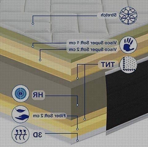 Review de colchones viscolastico y látex