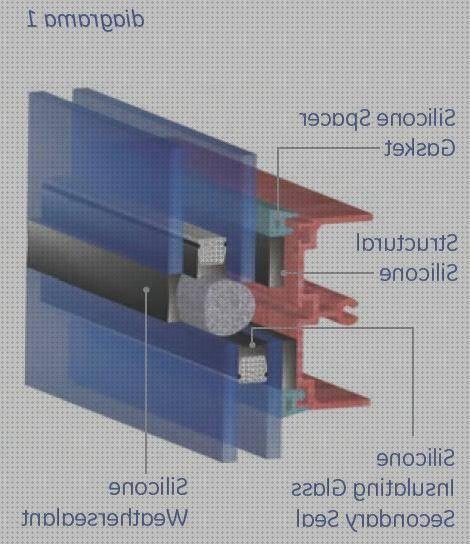 ¿Dónde poder comprar cortina silicona?