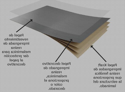 Las mejores marcas de laminado de plastico