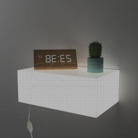 Review de metacrilato difusor de luz