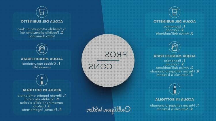 Análisis de los 0 mejores Pros E Contro Della Plastica