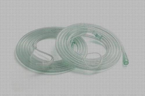 ¿Dónde poder comprar Más sobre cinta plástica 3m 2 5cm 12rollos Más sobre aposito hidrocelular con adhesivo de silicona Más sobre lentes convexas de plástico tubito de látex?